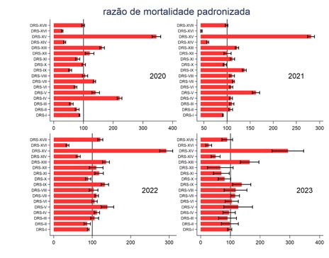 Gráfico, Gráfico de barras
O conteúdo gerado por IA pode estar incorreto.