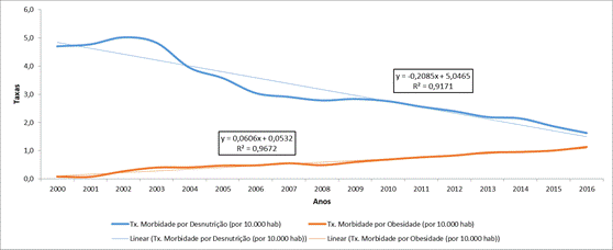 Gráfico, Gráfico de linhas

Descrição gerada automaticamente