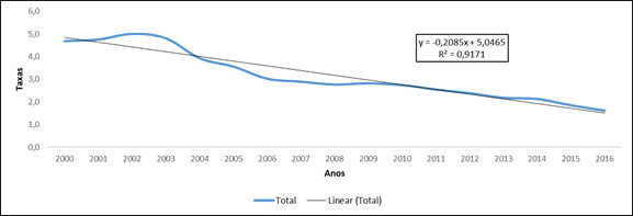 Gráfico, Gráfico de linhas

Descrição gerada automaticamente