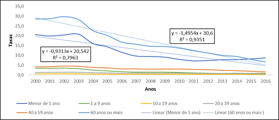 Gráfico, Gráfico de linhas

Descrição gerada automaticamente