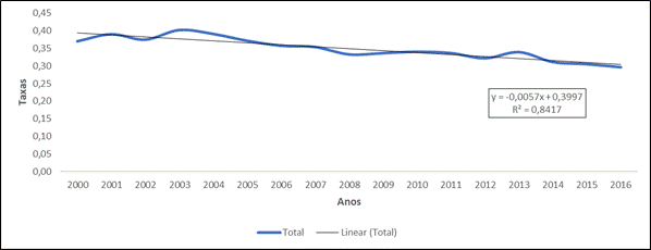 Gráfico, Gráfico de linhas

Descrição gerada automaticamente