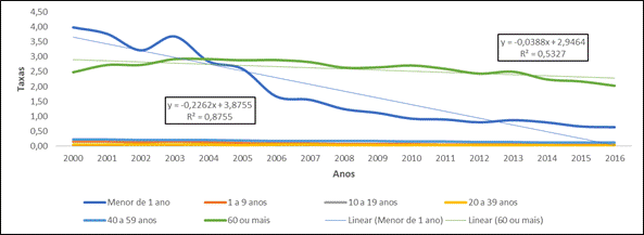 Gráfico, Gráfico de linhas

Descrição gerada automaticamente