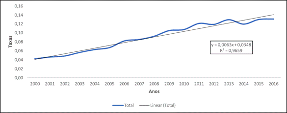 Gráfico, Gráfico de linhas

Descrição gerada automaticamente