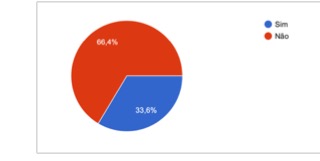 Gráfico, Gráfico de pizza

Descrição gerada automaticamente